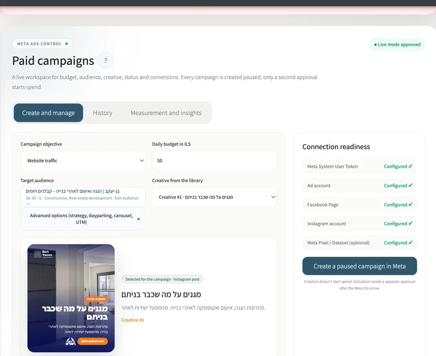 The Meta paid campaigns center on the board